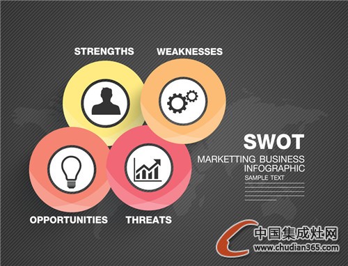 集成灶企业的SWOT分析，你们知道吗？
