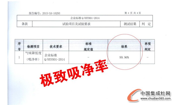 中国质量认证中心权威发布检测报告：火星一号吸净率99.96%