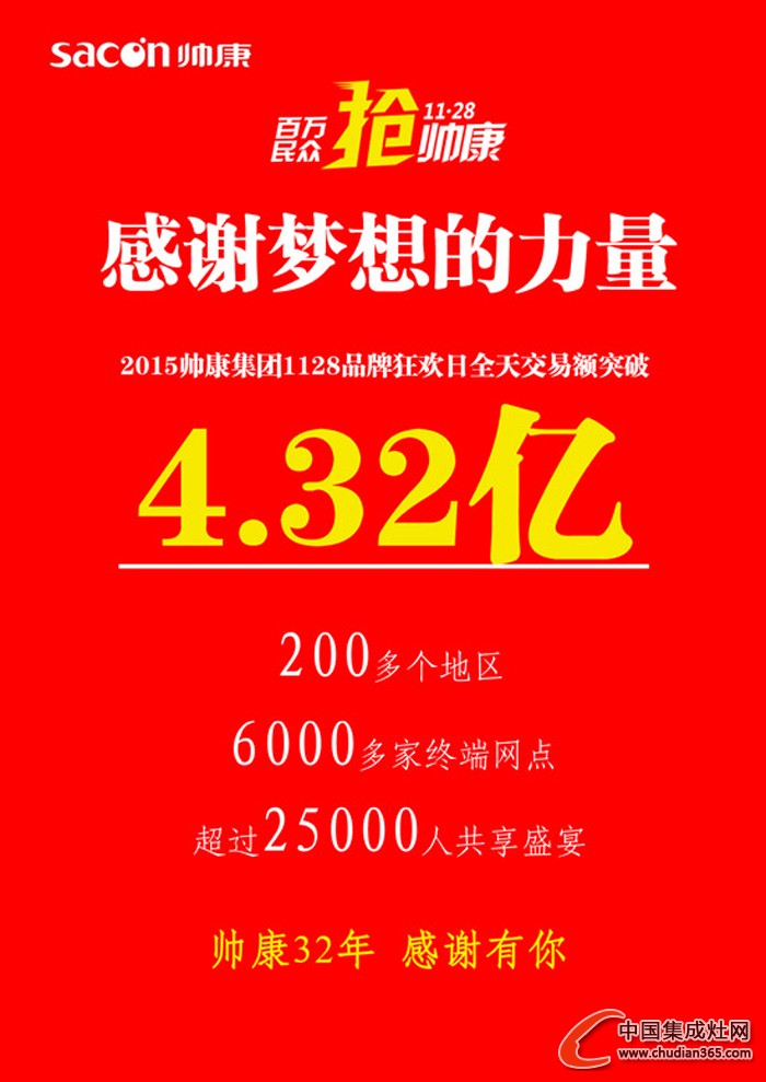 1128百万民众抢帅康 一天销售突破4.32亿