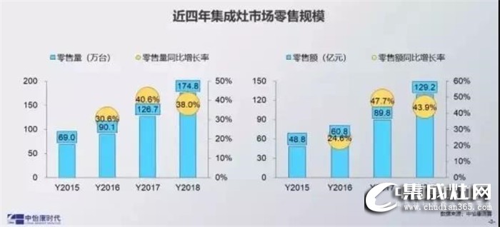 开个品格集成灶加盟店多少钱？开在哪里比较好？