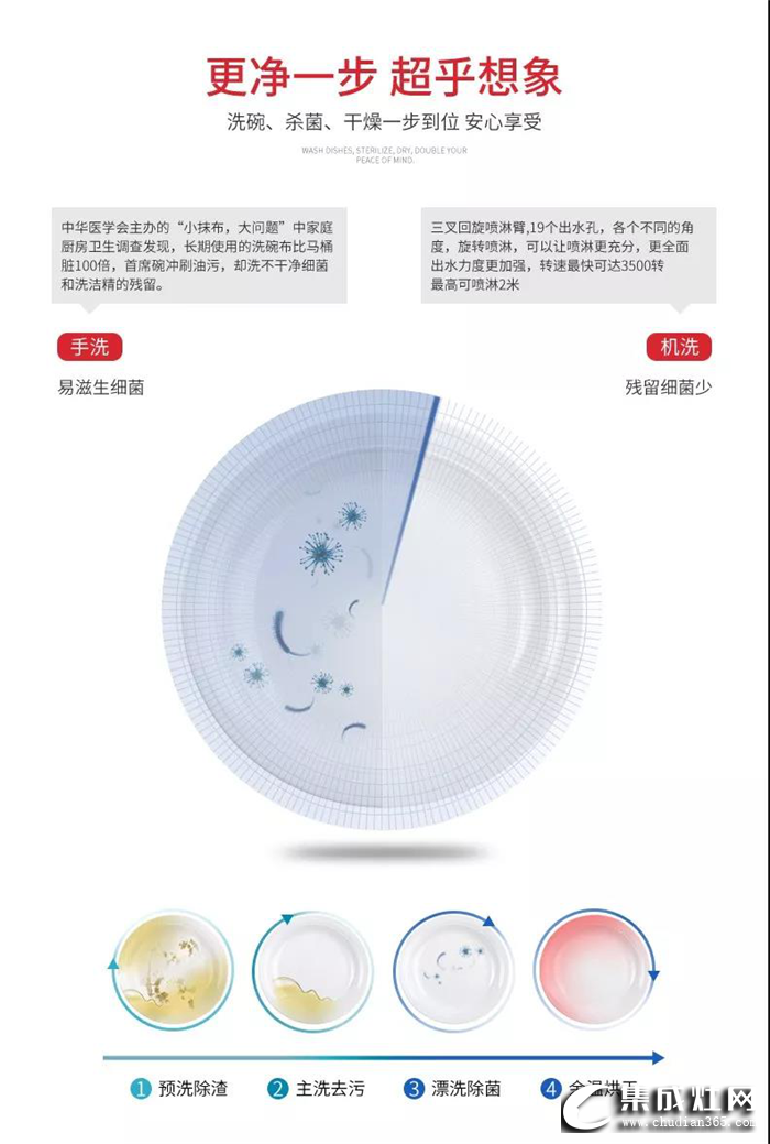 万事兴水槽洗碗机，解放双手 一步到位！