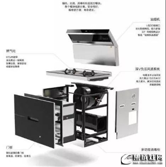 很多人一听集成灶就觉得那么大的一个整体，坏了多难修啊。