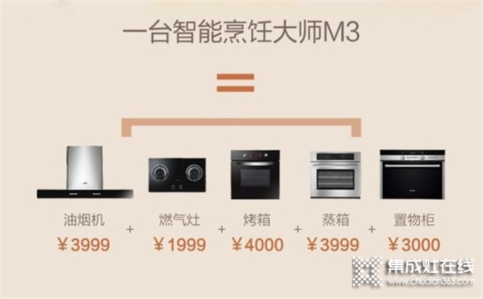 奥田M3蒸烤集成灶双十一销售2111台，获天猫厨房电器集成灶单品销量桂冠