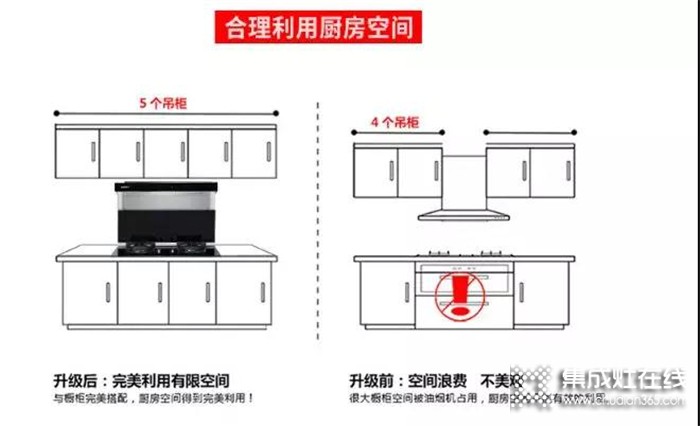 博净分体式集成灶有多强大？瞬间给你的厨房改头换面！