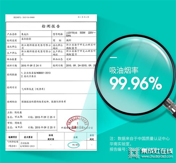 潮邦集成灶荣誉前行，以匠心铸就品质！