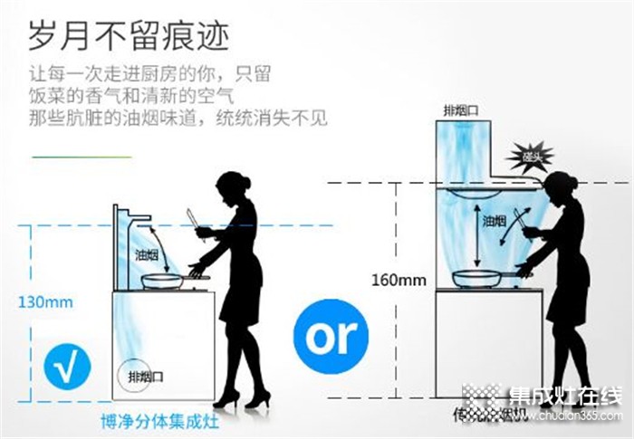 宅家太久了，终于知道厨房拥有一台博净分体式集成灶有多重要了