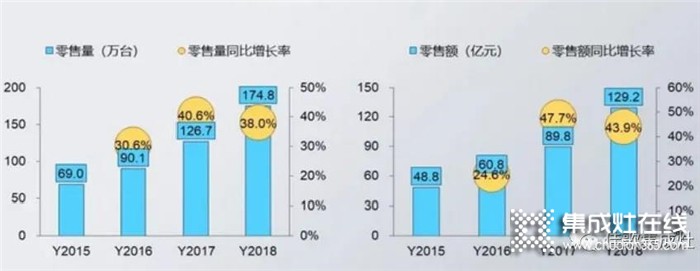 “千佳万店，高歌勇进”佳歌集成灶8月三场峰会蓄势待发，与佳歌一起共赢未来！