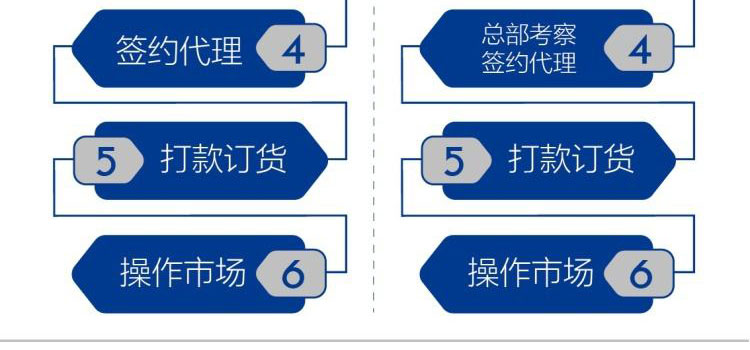 板川集成灶招商海报_14