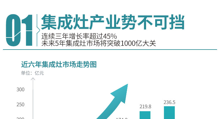 美多集成灶招商海报_04