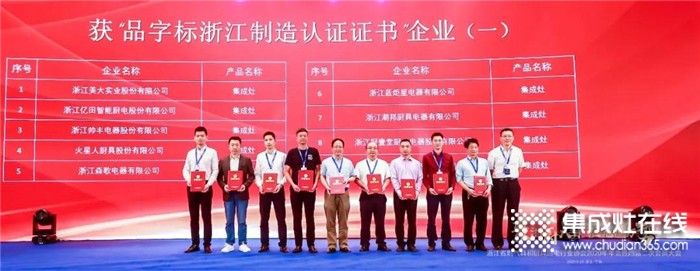 火星人再获“浙江制造”品字标认证及两大产品奖项！
