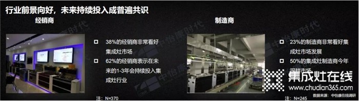 未来可期！10月28日福州睿达集成灶揭秘蒸烤集成灶的财富密码