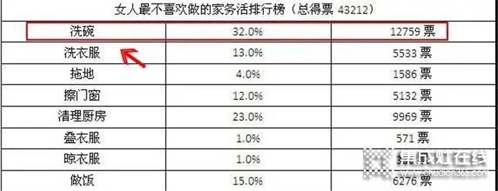 浙派水槽洗碗机，提高生活幸福指数