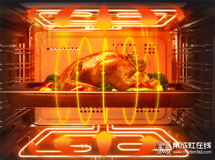这个感恩节，用千科集成灶get让人垂涎三尺的烤火鸡吧