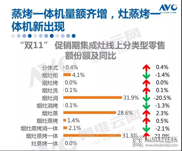 雅士林古天乐款集成灶全新上市，六大黑科技引领蒸烤新方向！