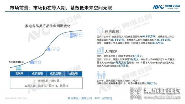 洗碗机