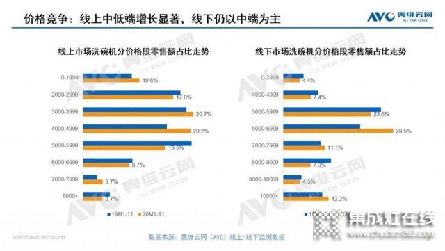 洗碗机