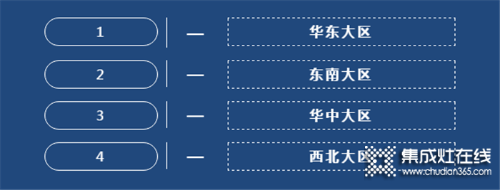 森歌1月份销售市场动态