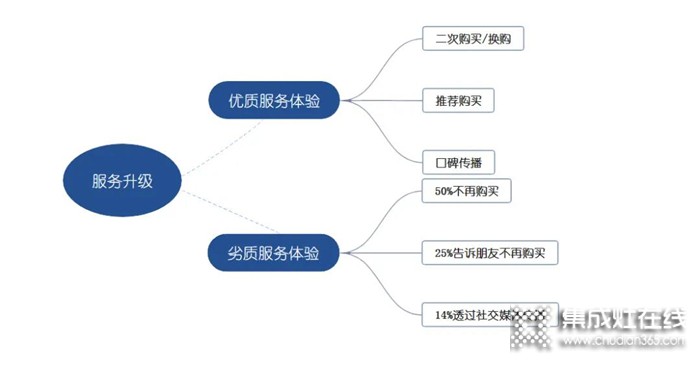 【创新服务 进无止境】亿田服务小哥开启服务新时代！