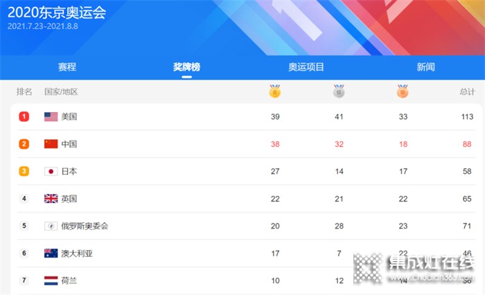 科田热烈祝贺中国代表团东京奥运会奖牌榜世界第二名！