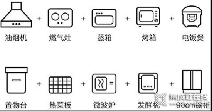 万家乐集成灶 | 集成灶值不值得买？看完这4点就知道了