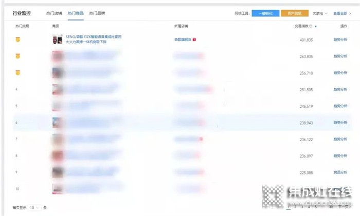 燃爆女王节！森歌i3ZK智能语音集成灶首发天猫预售NO.1！