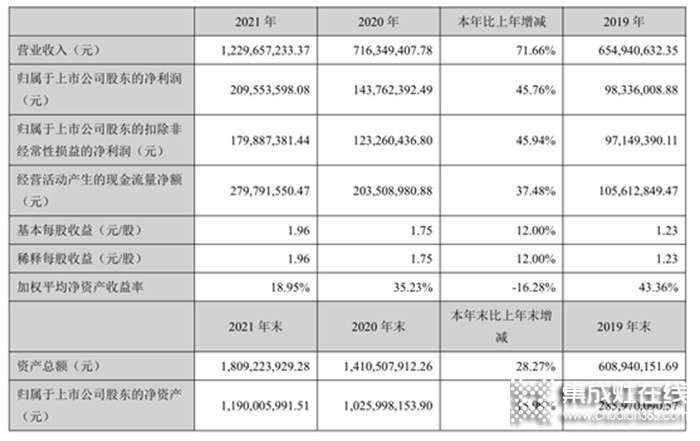 一周建材必看丨五一风暴提前开启，第二季度的首场重头大戏一触即发！