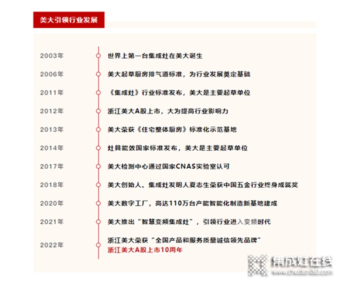 美大集成灶A股上市10周年，行业领导者筑梦前行成就辉煌