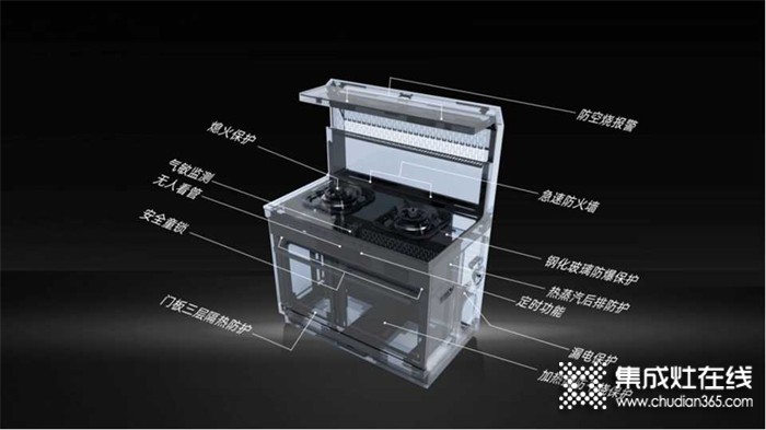 烹饪易健忘？安全保障有优格集成灶守护